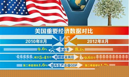 美国不计成本抛售黄金_美国避险助推金价