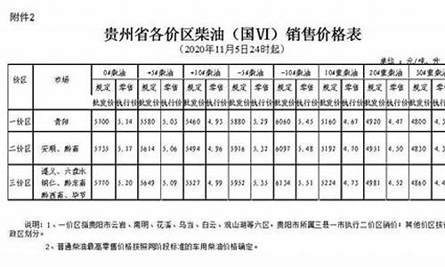 贵州2020平均油价_贵州2020年油价