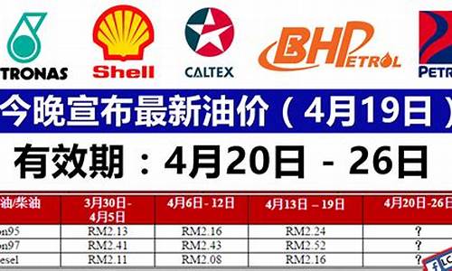 伊春今天最新油价_伊春今天最新油价是多少