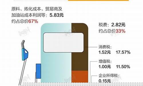 中国油价处在世界什么地位_中国的油价