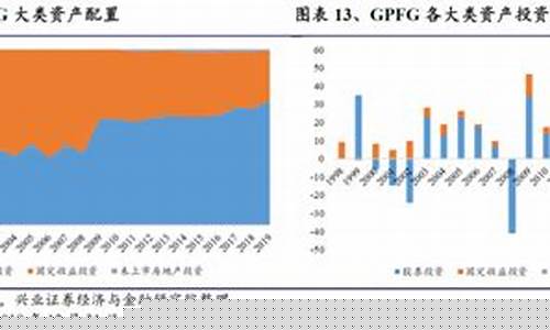 挪威养老基金价值分析_挪威养老基金投资a股60只