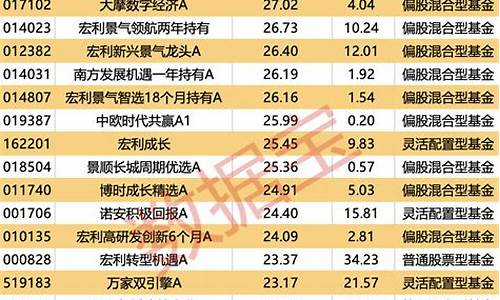 前四月新基金价值_四月份新发基金