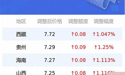 山东零号柴油价格查询_济南市的零号柴油价格