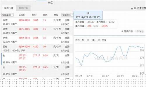 在哪里查金价准确_哪里可以查看金价