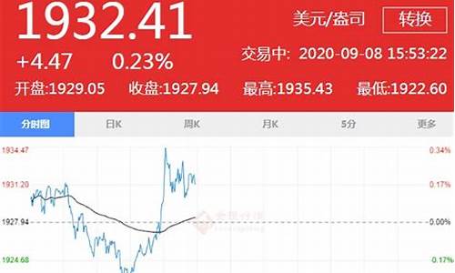 英国伦敦实时金价_英国伦敦黄金今天的价格