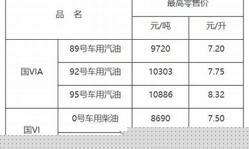 赣州发改委公布油价_江西省赣州市油价