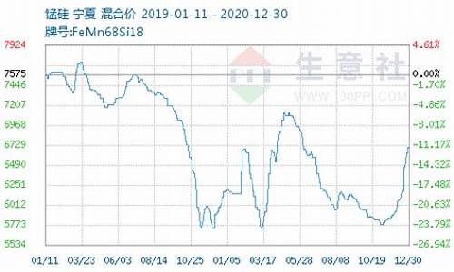 硅锰合金市场价格_锰硅合金价格走向