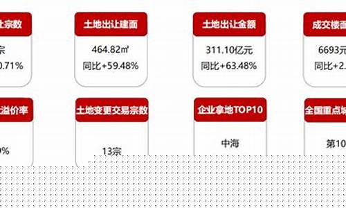 天津土地出让金价格_天津2020土地出让金