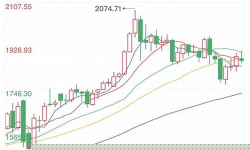 短期金价回调时间_短期内黄金涨势仍将延续