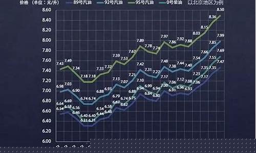 新州油价2019_最新油价新疆