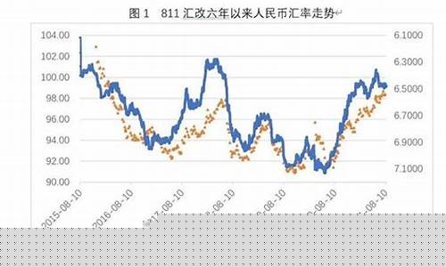 油价代表真实汇率_油价意味着什么