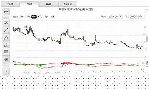 基金价格波动和期权_基金 期权
