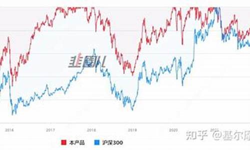 安信基金管理_安信基金价值分析