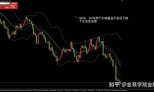 金价下跌破位加油_金价跌意味着什么