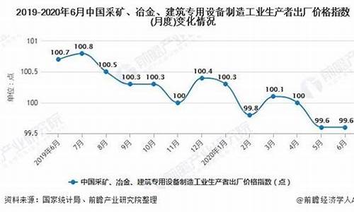 2019年冶金价格_中国冶金股价