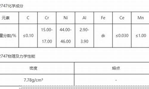 2747合金价格_锇合金价格