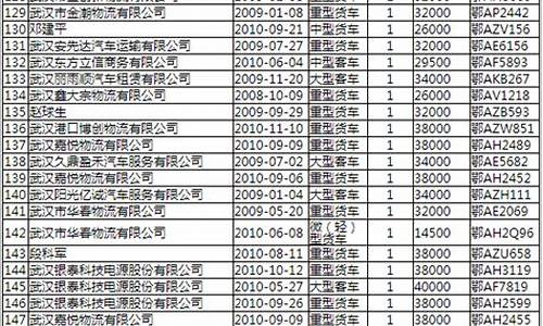 武汉国三柴油价钱_武汉国三柴油价钱表
