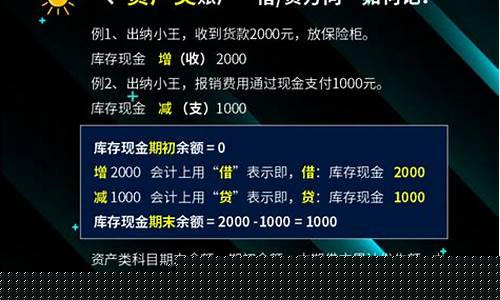 金价浮动账务处理_金的价格浮动