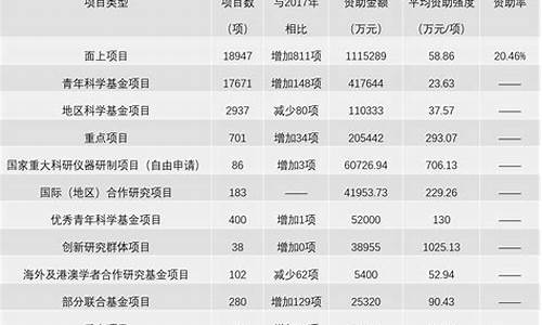 国家自然基金是什么水平_国家自然基金价值如何