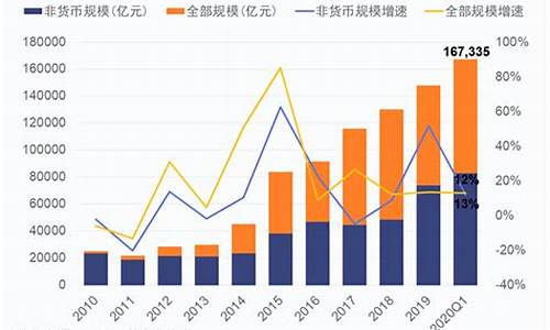 基金规模一百多亿_基金规模15亿美金价格