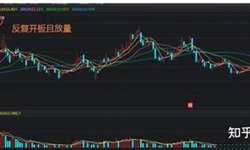 金价开盘后几点停止交割_金价大盘几点开始几点结束