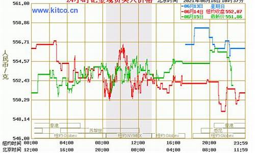 钯金价格走势预测_钯金价格最新预估