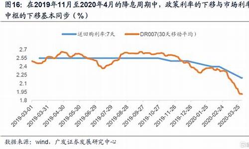 黄金价格与银行利率关系_央行利率与金价关系