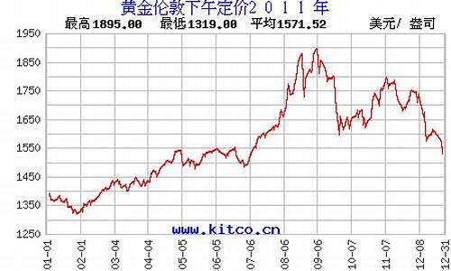 金价2011年价格_2011年金价行情