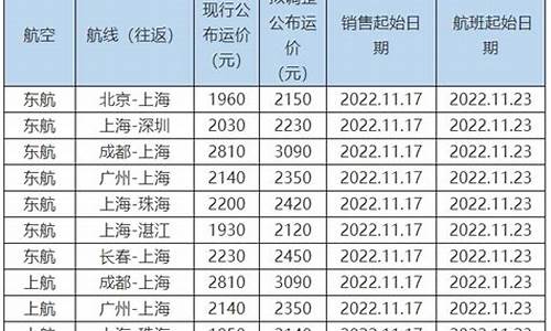 民航油价运价联动_民航油价运价联动机制