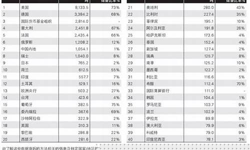 俄罗斯黄金价格便宜吗_俄罗斯乌克兰金价会大涨吗
