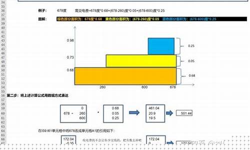 油价电价上涨_电价油价对比公式计算