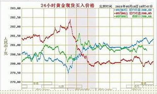 品牌基础金价怎么算的_品牌金是什么意思