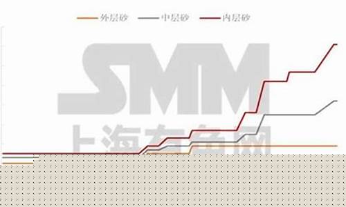 黔江石英砂佣金价格_黔江石英砂佣金价格查询