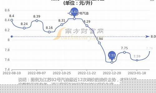 苏州92汽油最新价格_苏州92油价变化