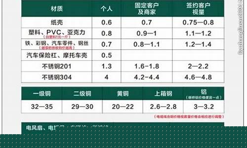 回收海绵金价格表_回收海绵金价格表大全