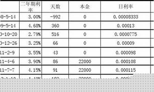 计算公司股金价值_计算公司股金价值怎么算