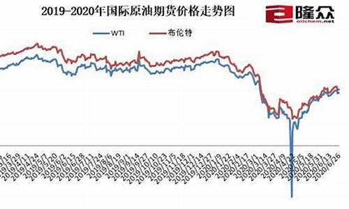 期货国际原油价格为负_原油期货价格为负意味着什么
