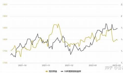 非农就业数据与贵金属价格关系_非农就业和金价关系