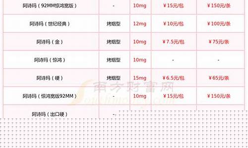 4硬金价格是多少_硬金多少钱
