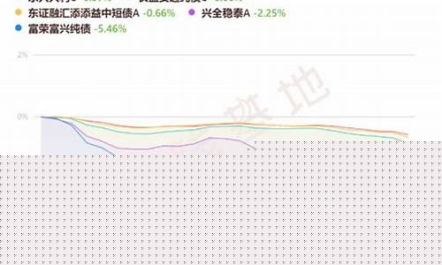 东兴兴利基金价格_东兴兴利债券基金