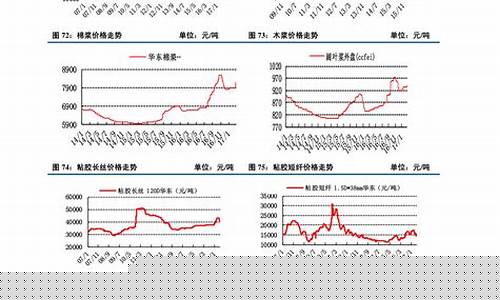 历年汽油价格表_历年汽油价格走势