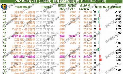 梦幻火区金价比例_梦幻西游新区金价比例