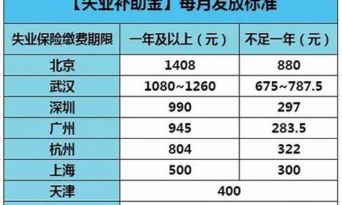 深圳失业补助金价格表最新_深圳失业补助金标准