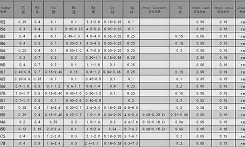 6061铝合金价格表_6061铝合金最新价格