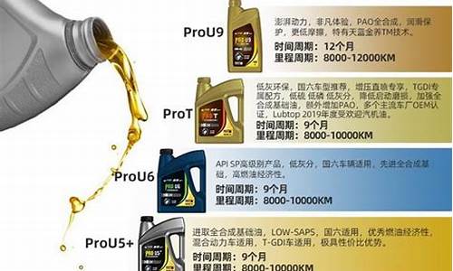 江陵机油价格查询_江陵机油价格查询