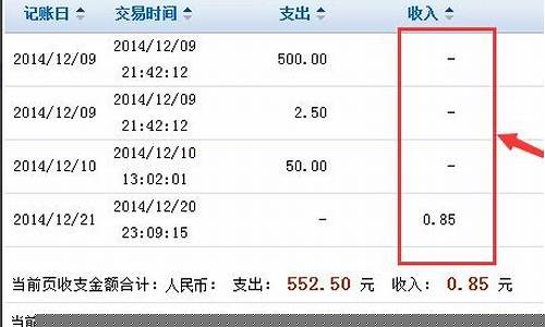 建行金价怎么查询_建行金价查询2023.3.3价格