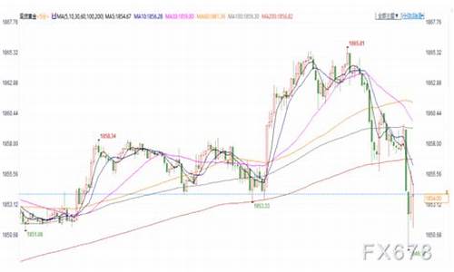 金价持稳于美国金价吗为什么_金价为什么跟美国有关系