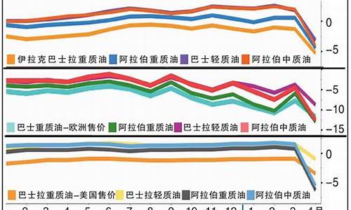 伊拉克占科威特油价_伊拉克入侵科威特油价暴涨