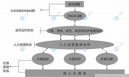 愿景基金价值分析_愿景基金百度百科