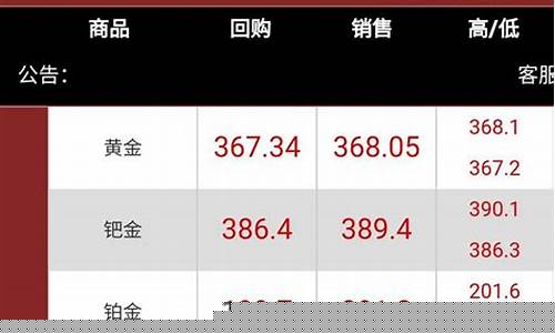 回收金价今天多少钱一克_回收实时金价查询